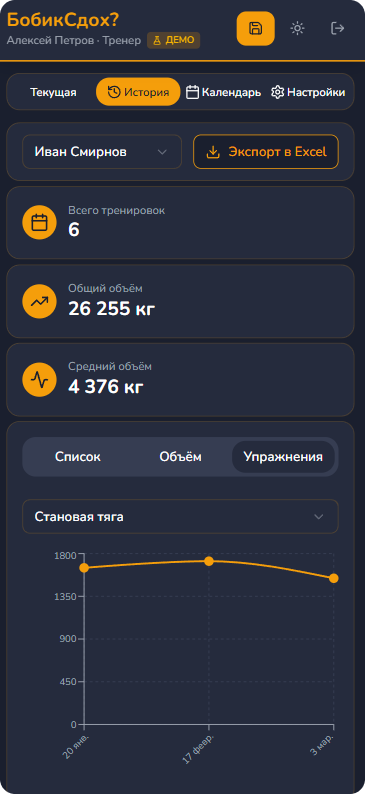 График динамики по одному упражнению